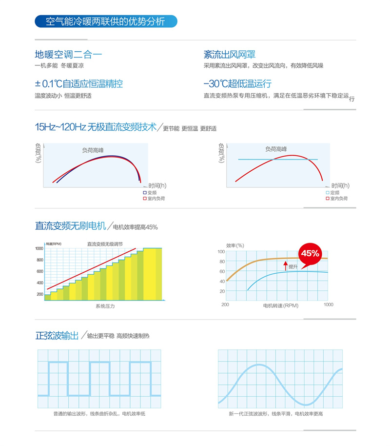 郴州市金旭節能設備有限公司,湖南節能熱水設備銷售安裝,湖南空氣源熱泵銷售安裝